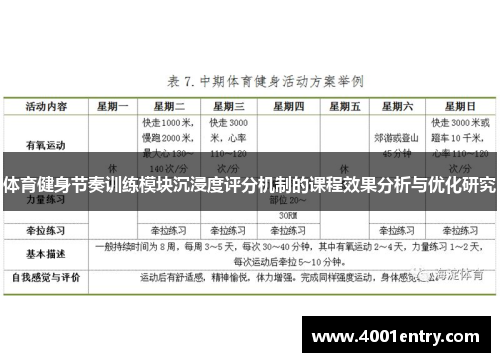 体育健身节奏训练模块沉浸度评分机制的课程效果分析与优化研究