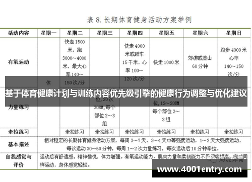 基于体育健康计划与训练内容优先级引擎的健康行为调整与优化建议