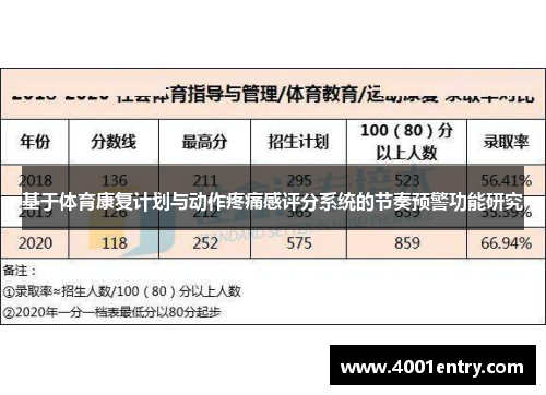 基于体育康复计划与动作疼痛感评分系统的节奏预警功能研究