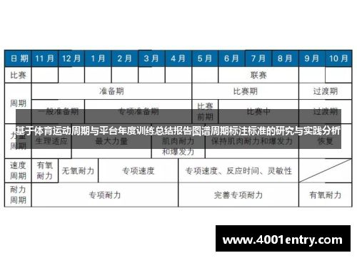 基于体育运动周期与平台年度训练总结报告图谱周期标注标准的研究与实践分析